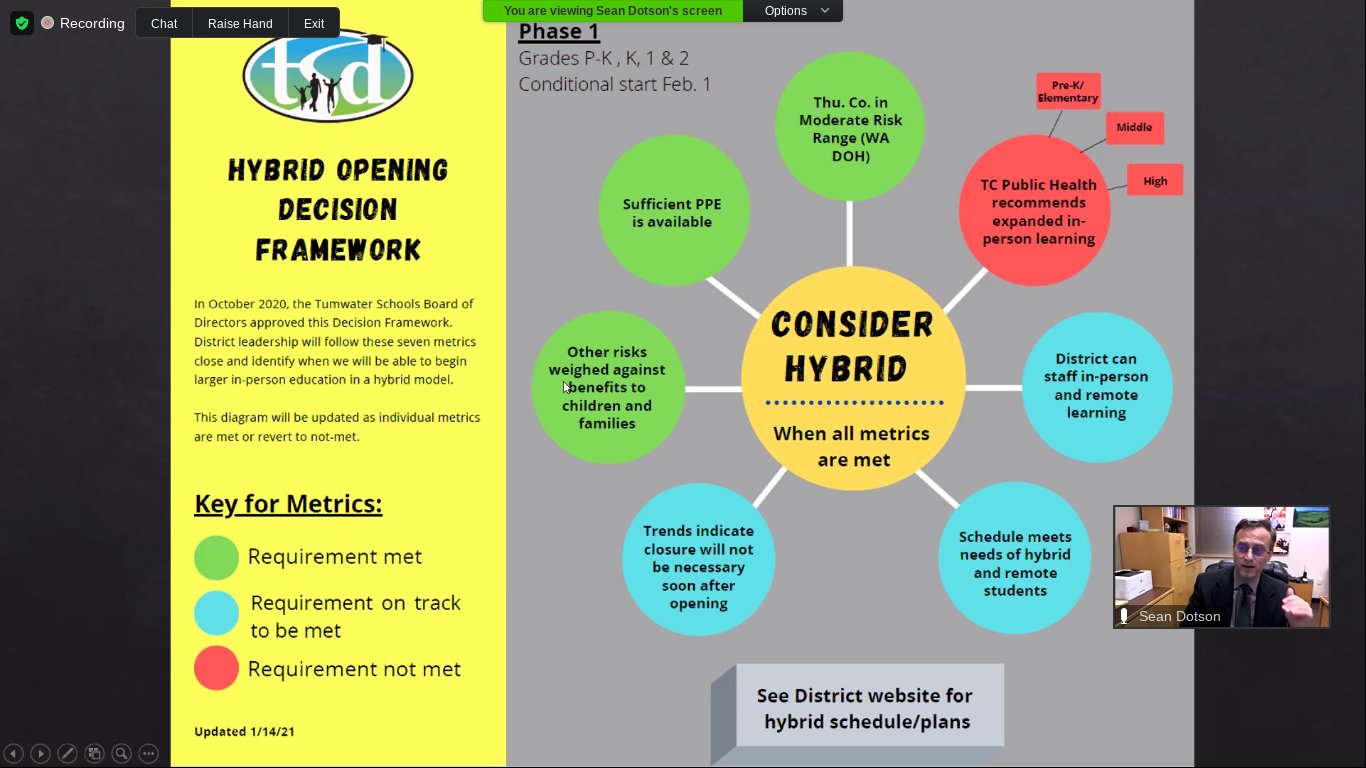 Tumwater School District Board Member Sean Dotson discusses the Hybrid Opening Decision Framework for returning to school on Feb. 1 at the board's meeting on Jan. 14, 2021.